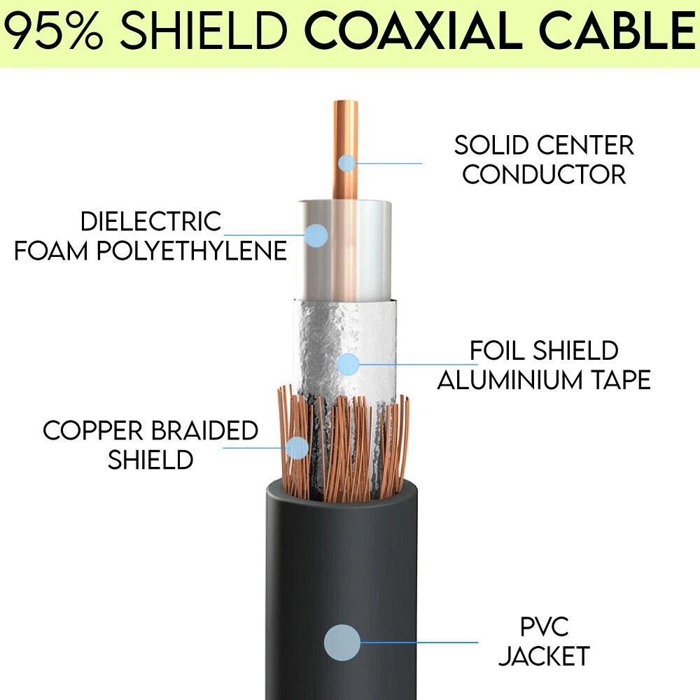 50FT BNC Cable RG59U CCTV Video 75ohm Security Camera Coaxial Cord DVR Satellite
