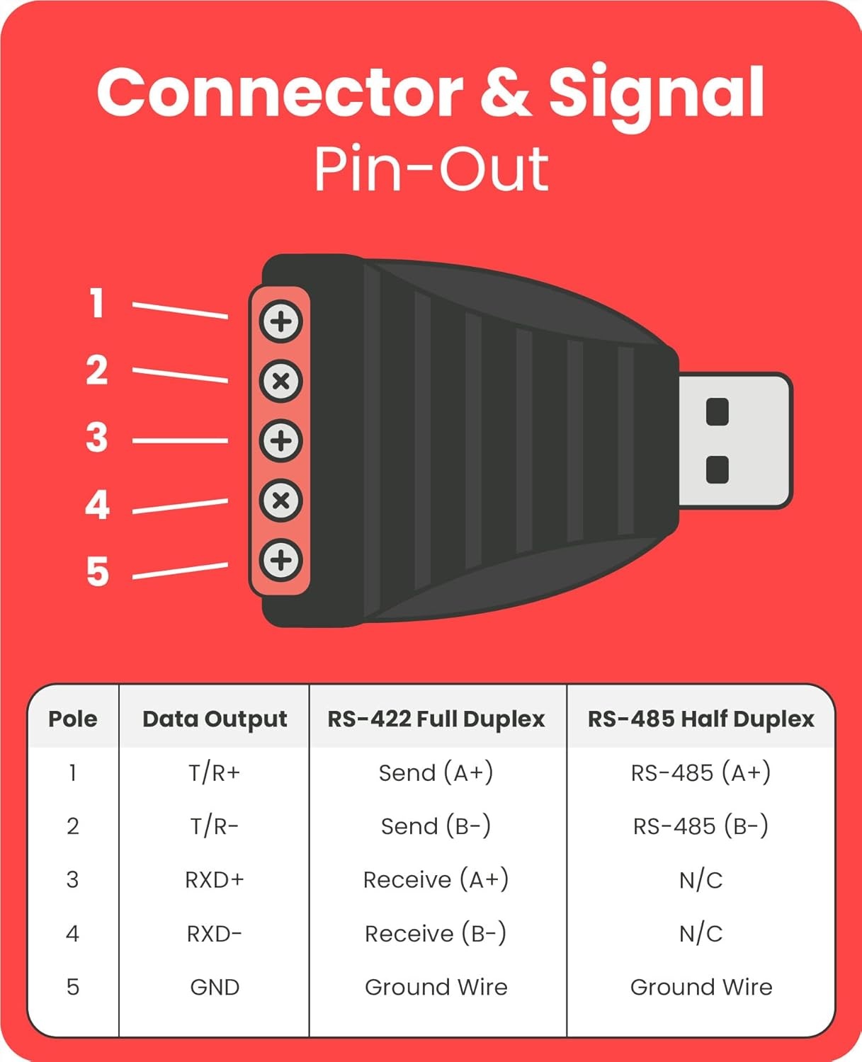 USB to DB9-Male RS422-RS485 PORT FTDI Chipset Adapter UT885